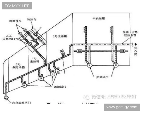 民用飞机燃油系统的防爆控制